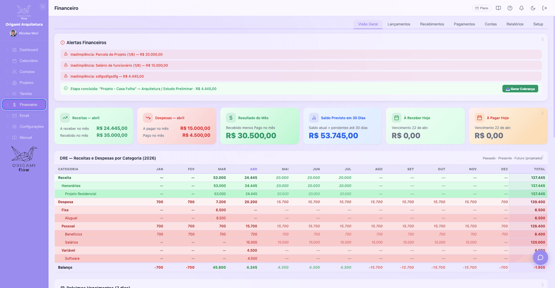 Gestão Financeira